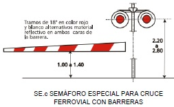 Semáforo especial para cruce ferrovial con barreras