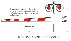 Barreras ferroviales